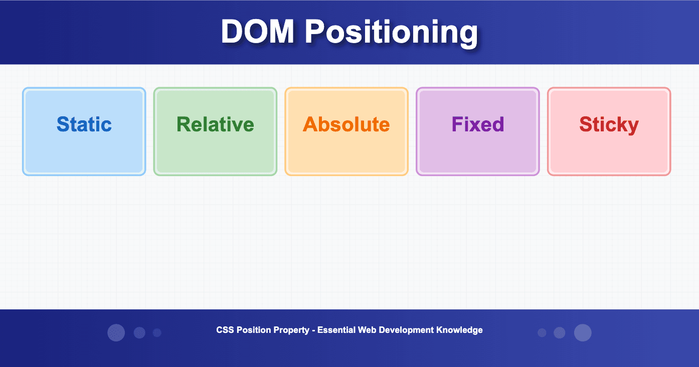 DOM Positioning