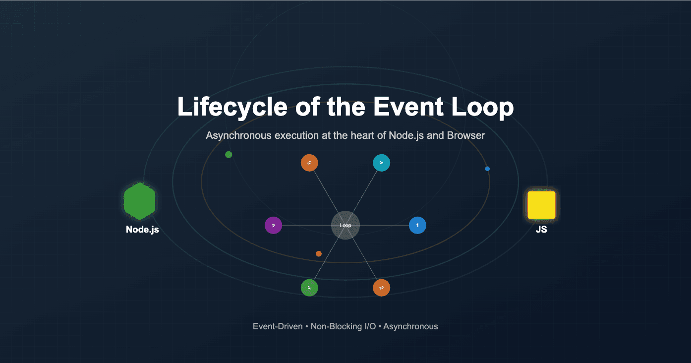Lifecycle of the Event Loop