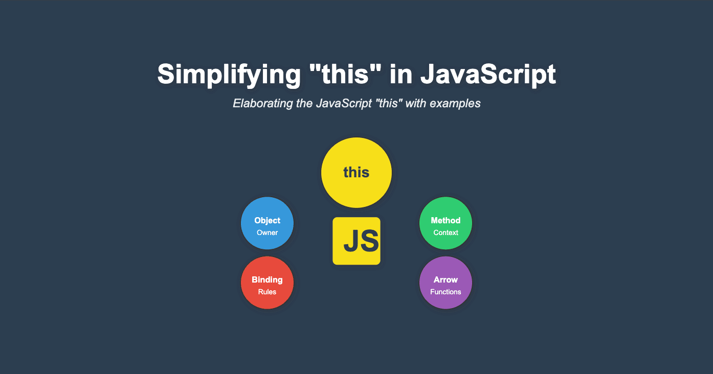 Simplifying "this" in JavaScript