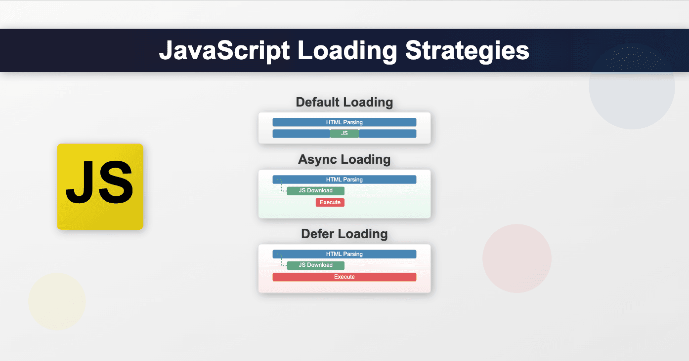 JavaScript Loading Strategies in Web Page: async and defer